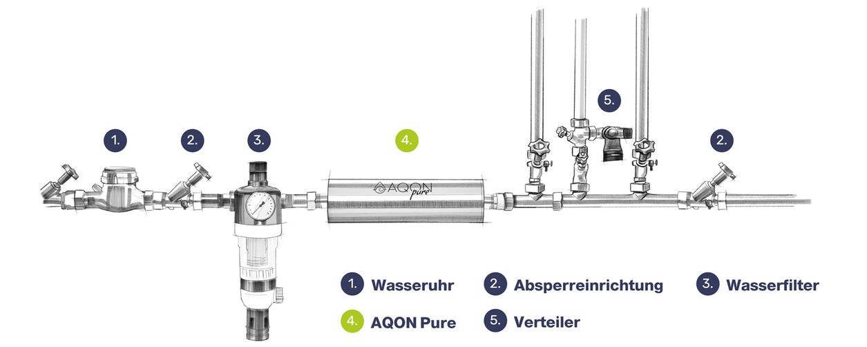 4_AQON_Pure_Installation_am_Hauswasseranschluss.jpg