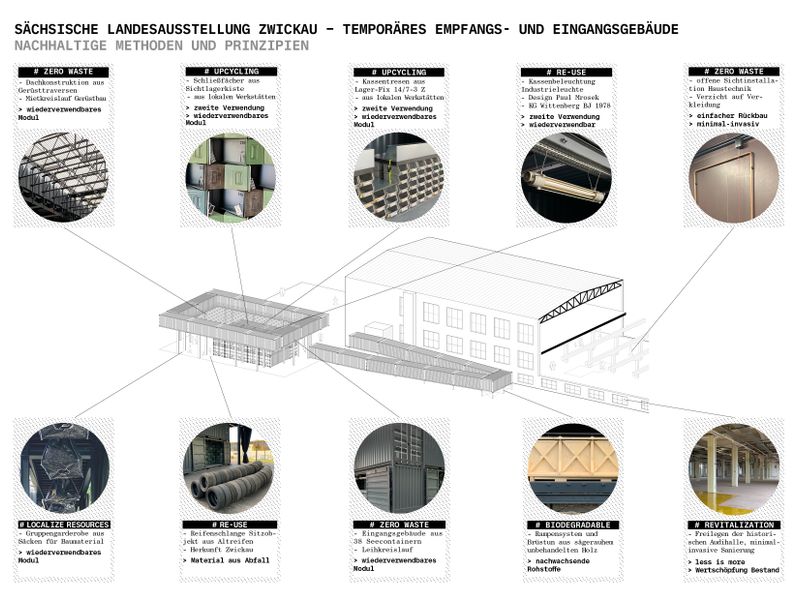 SLA_SUSTAINABILITY_A4_Deutsch.jpg