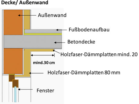 N-12-07-Innendaemmung_03.jpg.jpg